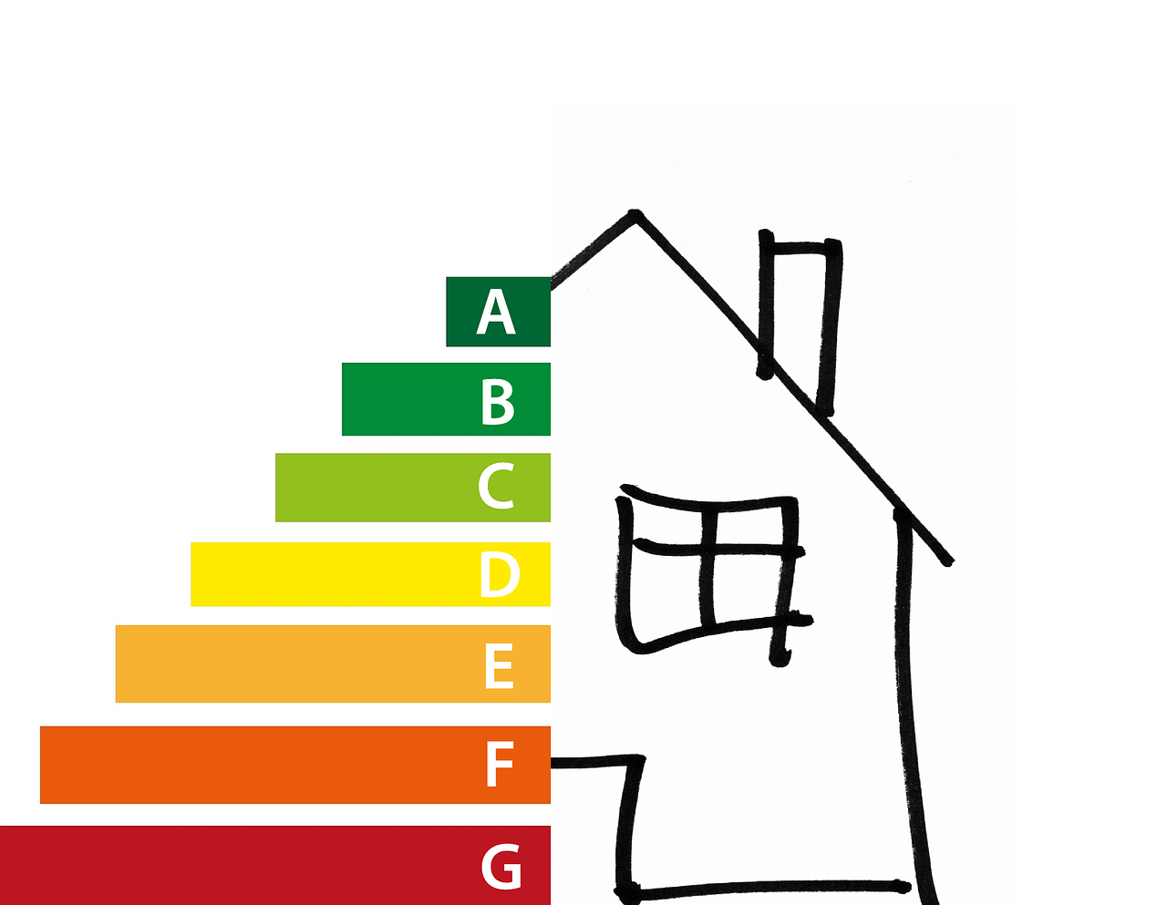 Energy Performance Certificates: Important Changes for Landlords